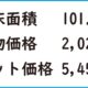 C号地土地・建物セット価格