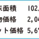 A号地土地・建物セット価格